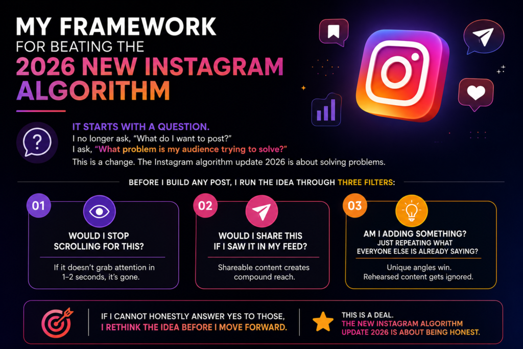 the New Instagram Algorithm 2026